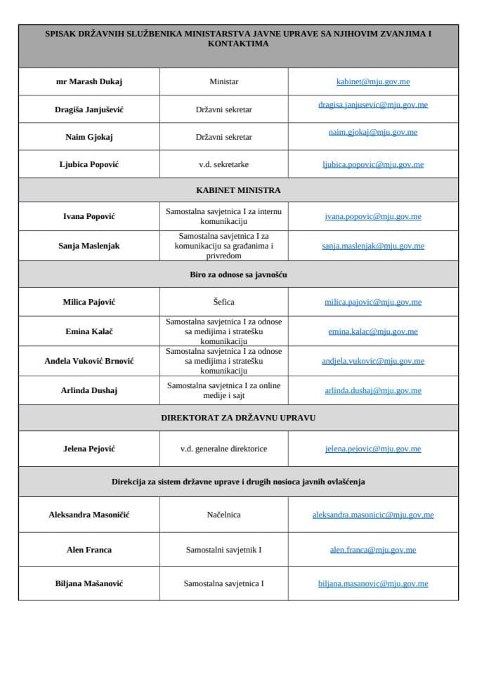 Spisak državnih službenika MJU 18.02.2025.