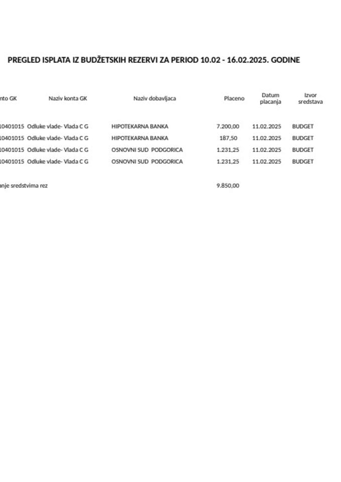 Извјештај текуће буџетске резерве 10.02 - 16.02.2025. године