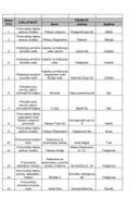 Registar odobrenih objekata - hrana neživotinjskog porijekla