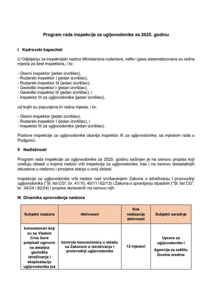 Program rada  inspekcije za ugljovodonike za 2025. godinu