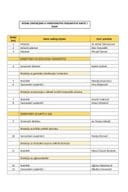 Списак службеника Министарства рударства, нафте и гаса.