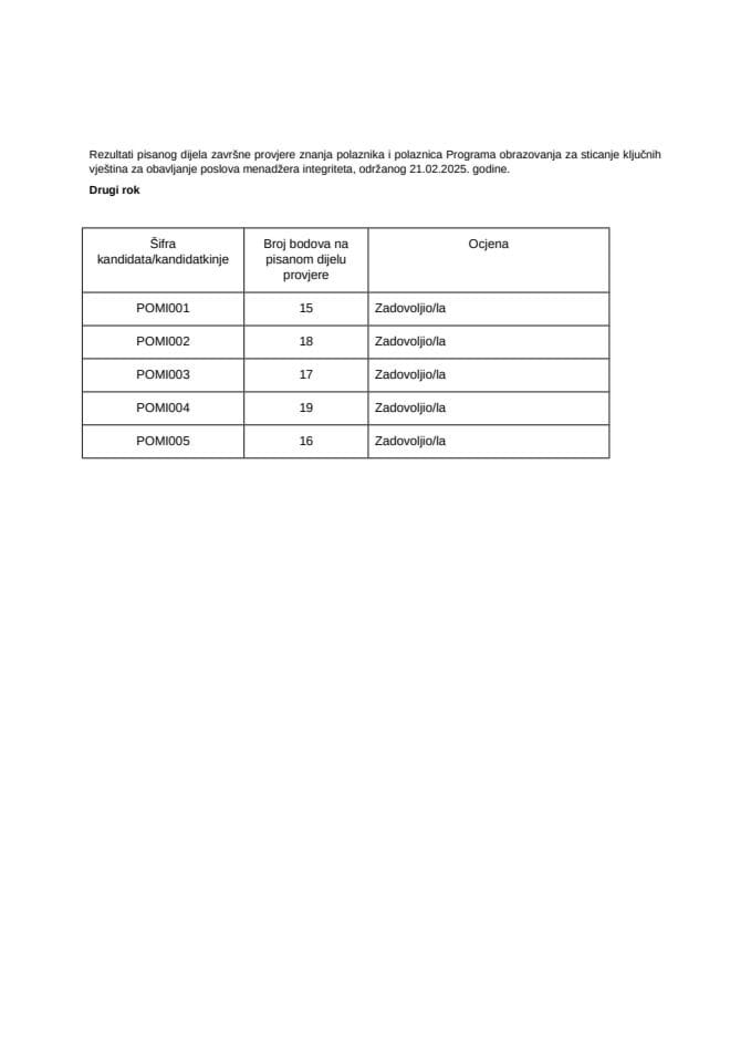 Rezultati pismenog dijela završne provjere znanja polaznika i polaznica Programa obrazovanja za sticanje ključnih vještina za obavljanje poslova menadžera integriteta
