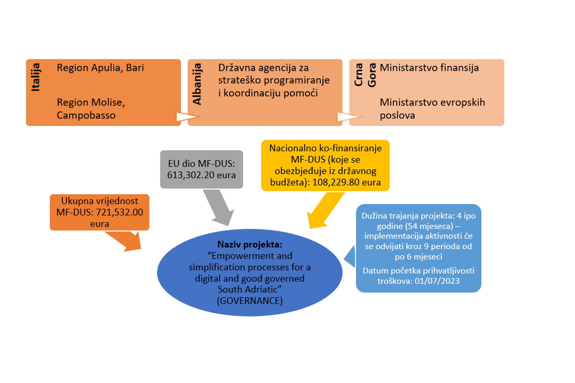 slika projekta