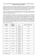 Izvještaj AMR monitoringa za 2023. godinu