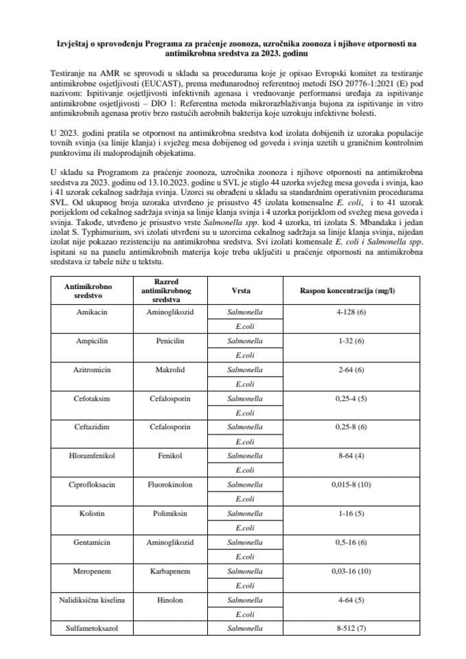 Izvještaj AMR monitoringa za 2023. godinu
