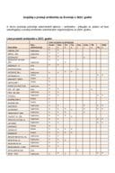 Izvještaj o prodaji antibiotika za 2023. godinu