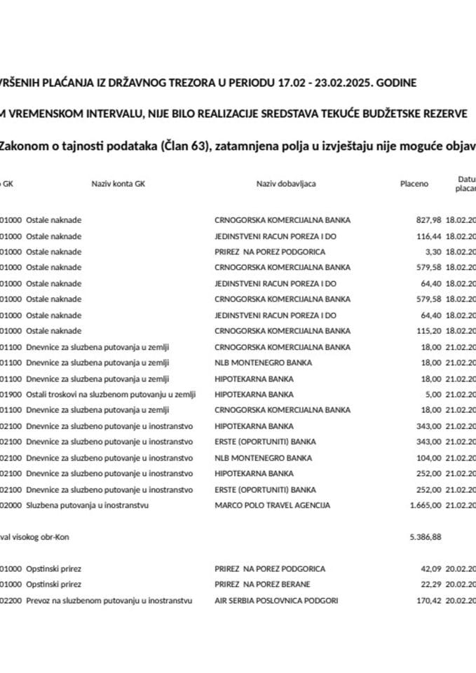 Изборни извјештај 17.02 - 23.02.2025. године