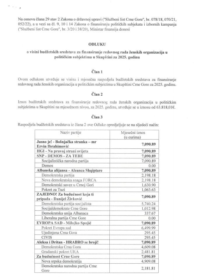 Odluka o visini budžetskih sredstava za finansiranje redovnog rada ženskih organizacija u političkim subjektima u Skupštini za 2025. godinu