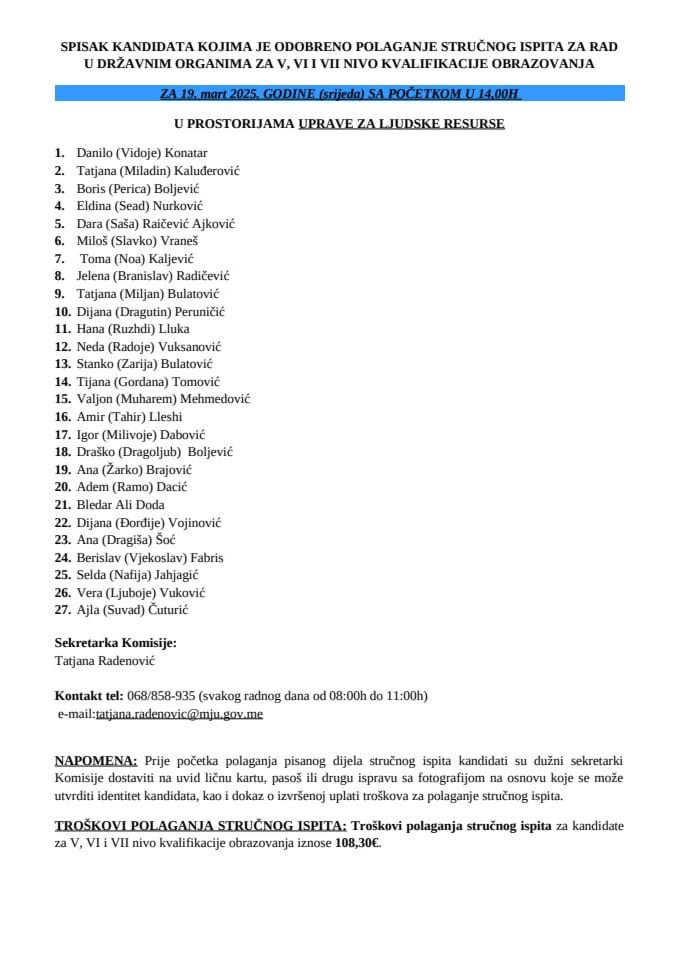 Списак кандидата 19. март 2025.године