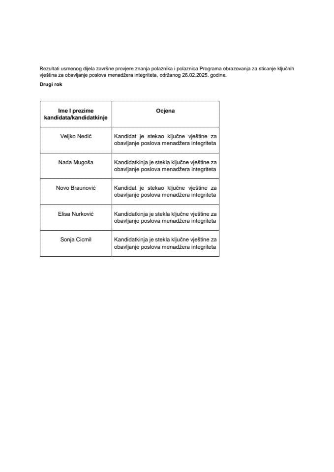 Menadžeri integriteta - Rezultati usmenog ispita - 26.02.2025