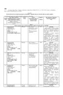 Lista aktivnih supstanci dozvoljenih za upotrebu u sredstvima za zaštitu bilja za 2025. godinu