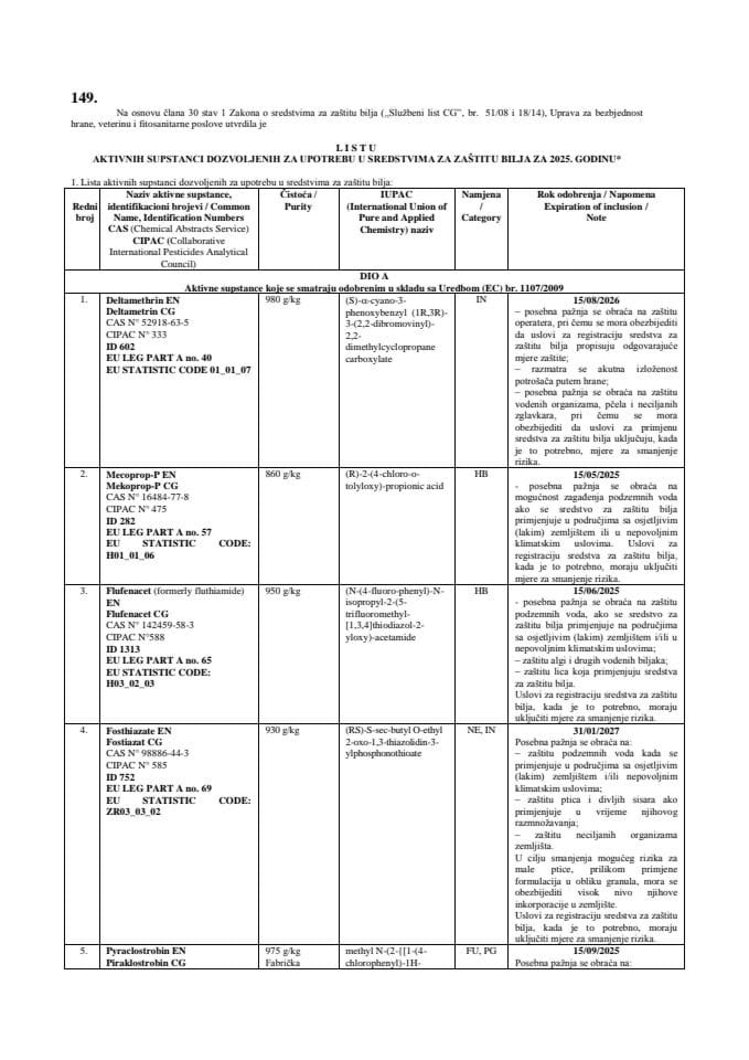 Листа активних супстанци дозвољених за употребу у средствима за заштиту биља за 2025. годину