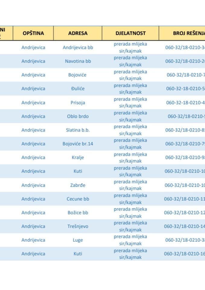 Registar objekata za proizvodnju-preradu primarnih proizvoda životinjskog porijekla