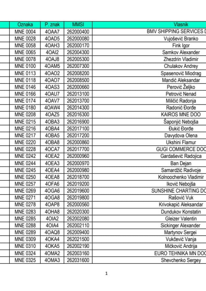 Spisak upisanih jahti do 28.2.2025