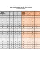 Zbirni izvještaj o radu notara u 2024. godini