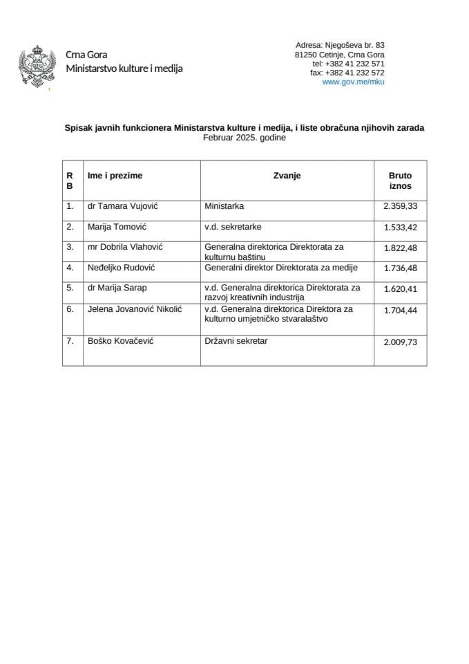 Spisak javnih funkcionera 02.25