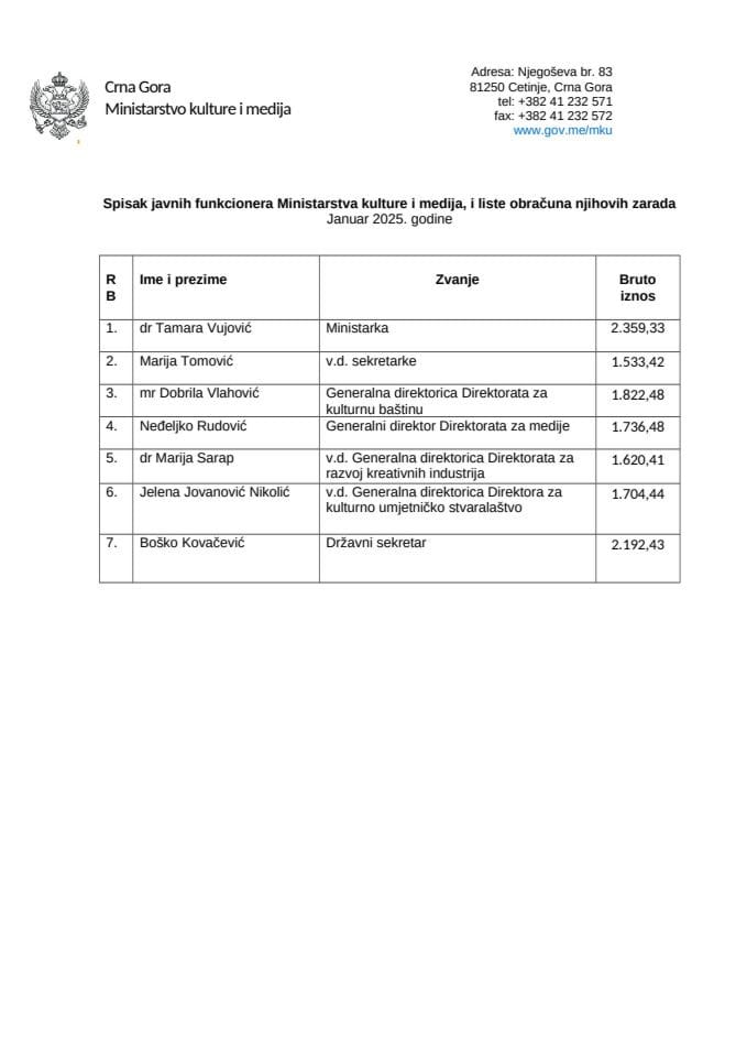 Spisak javnih funkcionera 01.25.