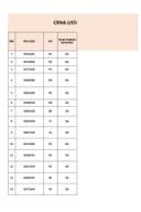 CRNA LISTA 50 DUZNIKA 31.12.2024_