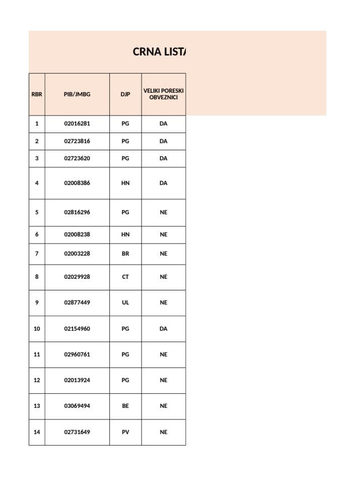 CRNA LISTA 50 DUZNIKA 31.12.2024_