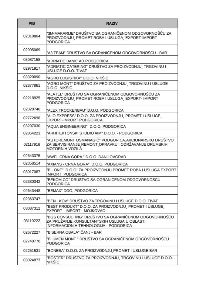 Bijela lista 31.12.2024.-konačna lista (1) (1)