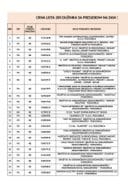 CRNA LISTA 200 DUZNIKA 31.12.2024_