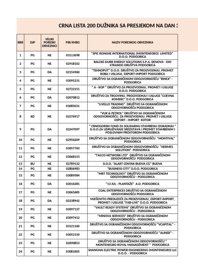 CRNA LISTA 200 DUZNIKA 31.12.2024_