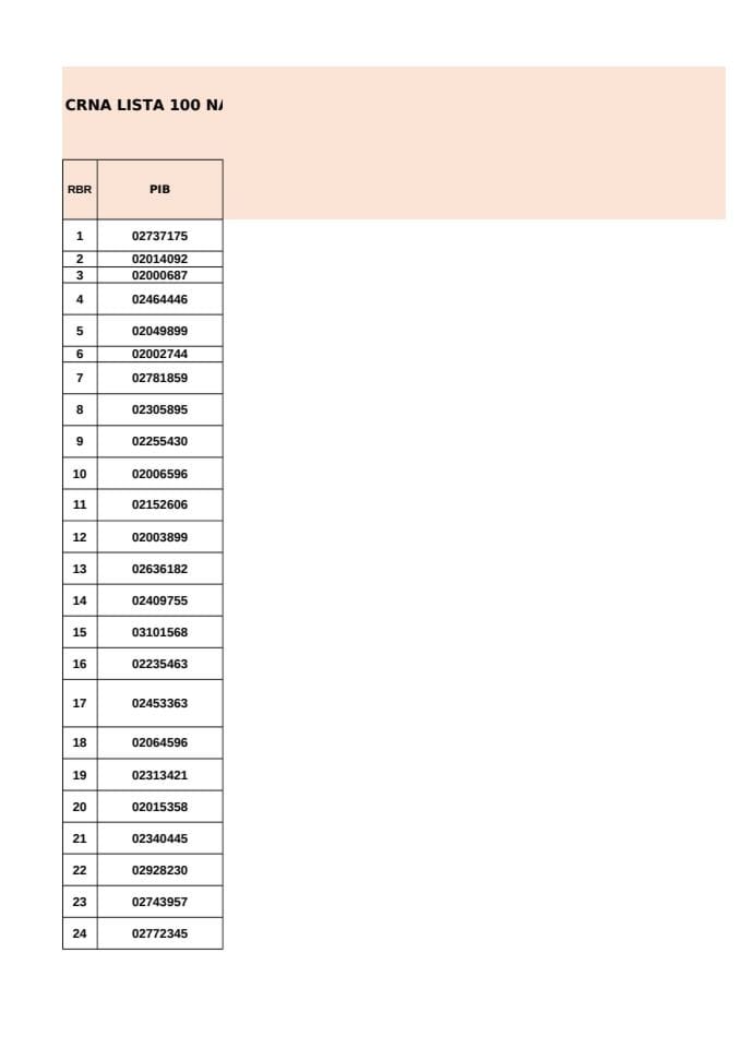 CRNA LISTA 100 STEČAJEVA 31.12.2024_