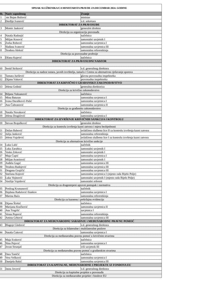 SPISAK SLUŽBENIKA MINISTARSTVA PRAVDE ZA DECEMBAR 2024.GODINE
