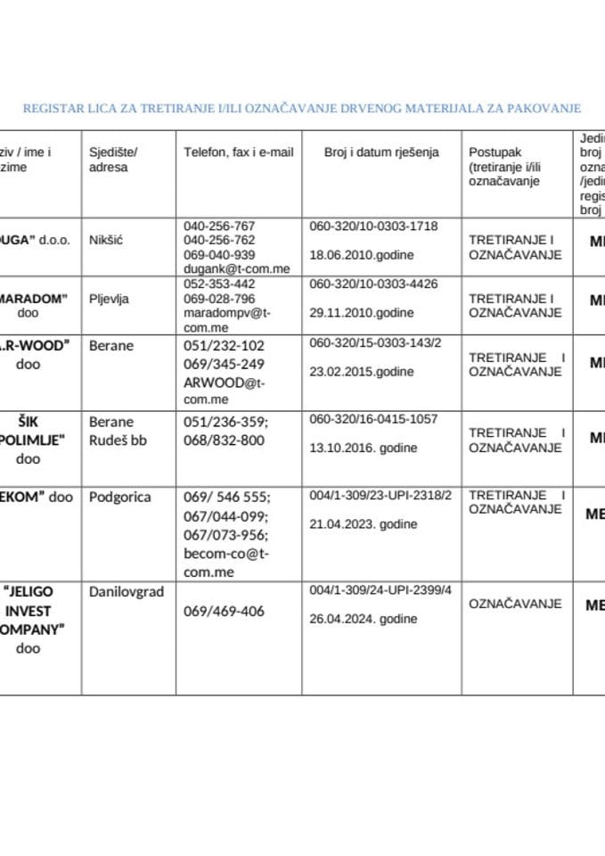 Registar lica za tretiranje i-ili označavanje drvenog materijala za pakovanje