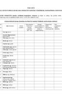 Ček lista za vizuelni pregled biljaka domaćina kineske strižibube Anoplophora chinensis