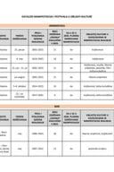 KATALOG manifestacija i festivala u oblasti kulture 2024.