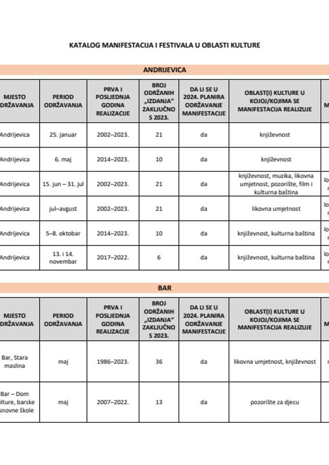 КАТАЛОГ манифестација и фестивала у области културе 2024.