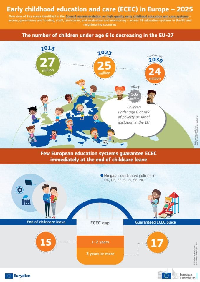Final_KD_ECEC_2025_Infographic (1)