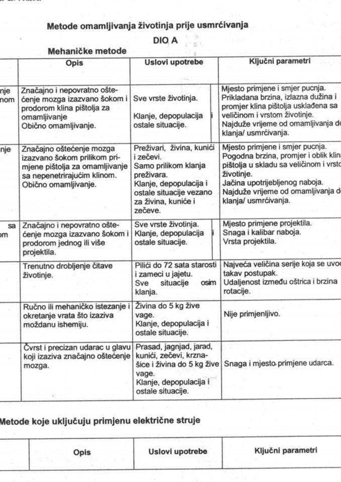 Методе омамљивања животиња прије усмрћивања