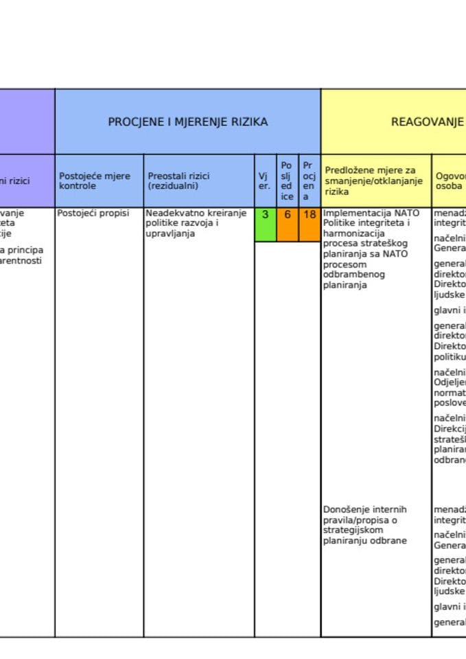 План Интегритета 2025-2026 финал