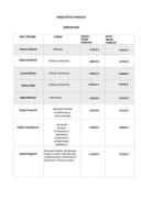 Плате функционера фебруар 2025