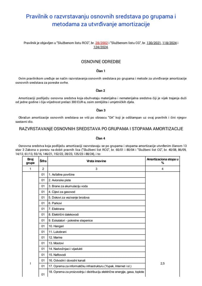 Pravilnik o razvrstavanju osnovnih sredstava po grupama i metodama za utvrđivanje amortizacije