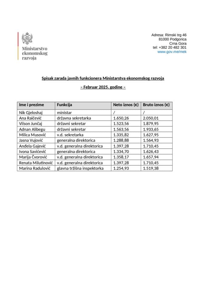 Spisak zarada javnih funkcionera Ministarstva ekonomskog razvoja 02.2025.