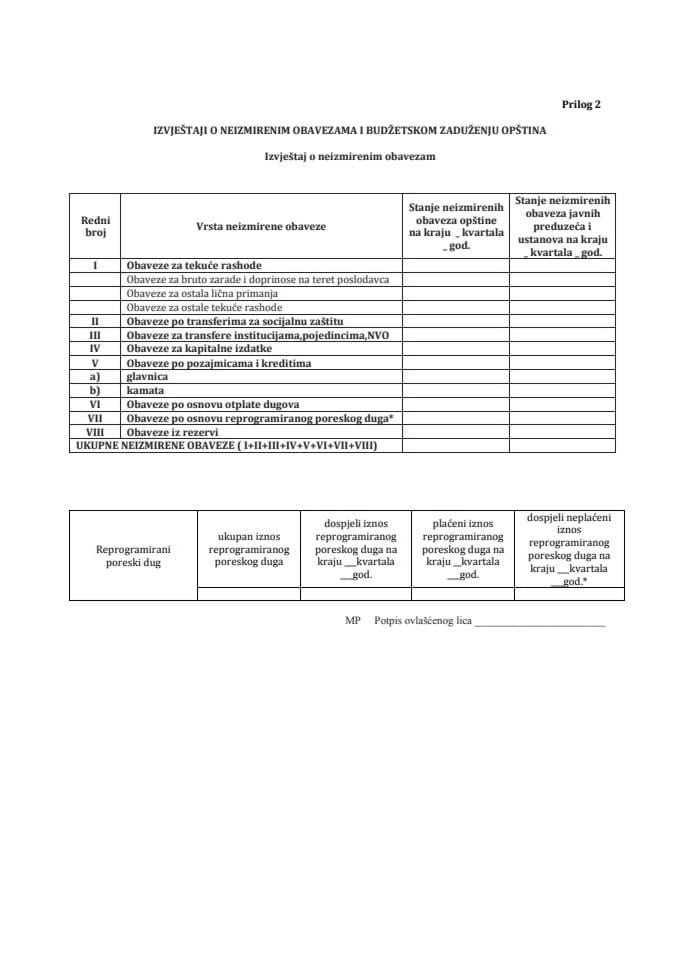 Izvještaji o neizmirenim obavezama i budžetskom zaduženju opština - Prilog 2
