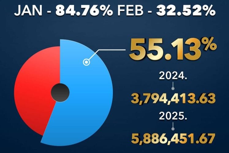 Prihodi od igara na sreću 5,89 miliona eura