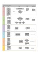 VISIO_CRISIS_MANAGEMENT_PROCESS