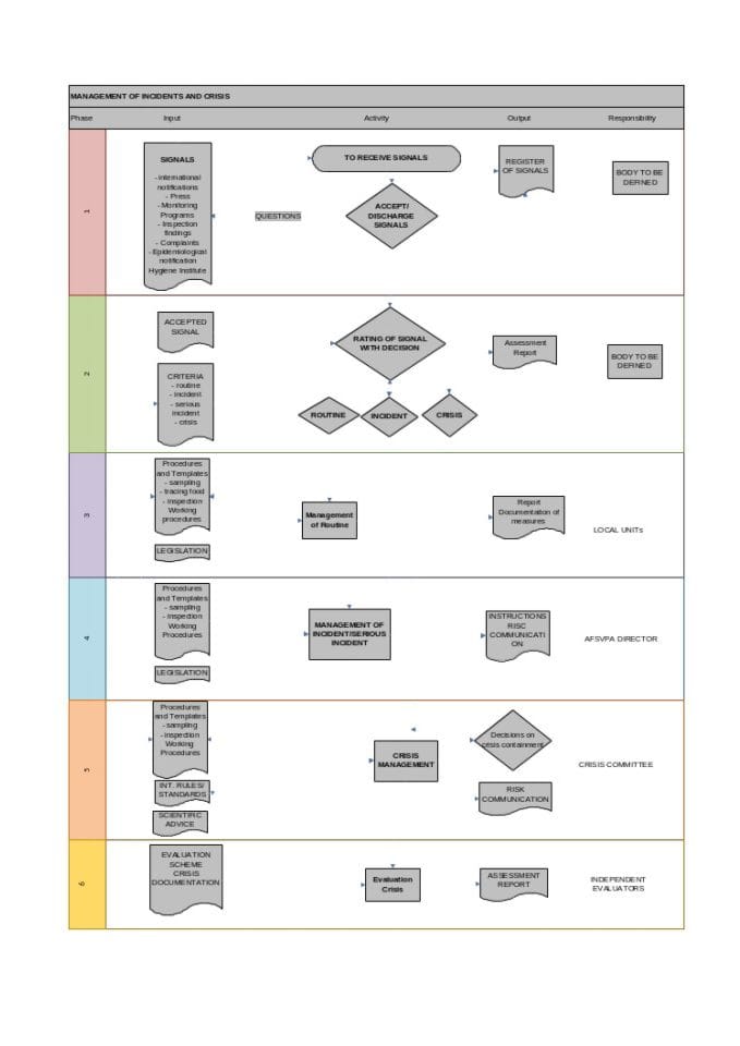 VISIO_CRISIS_MANAGEMENT_PROCESS