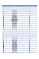 Списак лица одговорних за набавку, промет, смјестај, цување и издавање средстава за заштиту биља која имају заврсен специјалистицки курс за средства за заститу биља