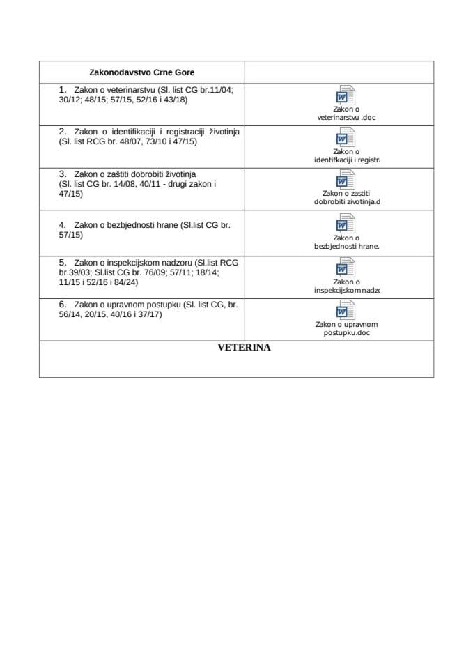 Propisi veterinarstvo