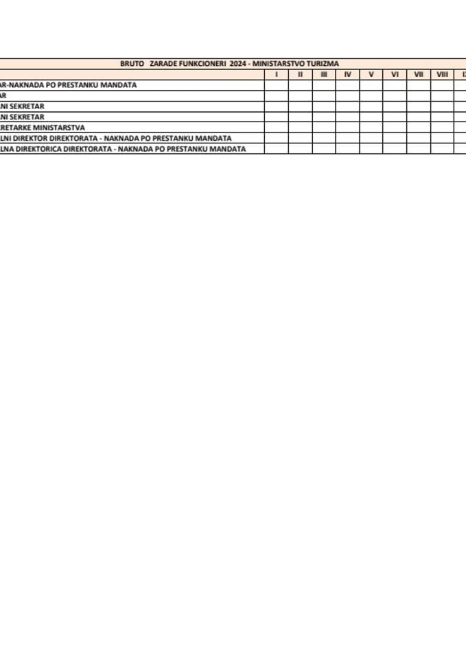 Списак јавних функционера Министарства туризма и њихове зараде у 2024. години