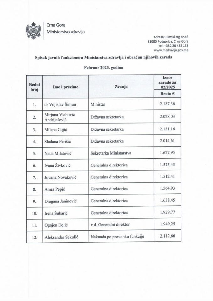 Фебруар 2025 - Списак јавних функционера Министарства здравља и обрачун њихових зарада (бруто)