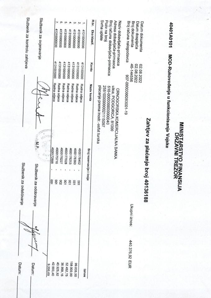 Информација по Рјешењу УПИ број: 12-037/22-904/5