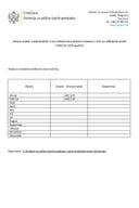 Zarade javnog funkcionera za 2025. godinu Zarade javnog funkcionera za 2025. godinu