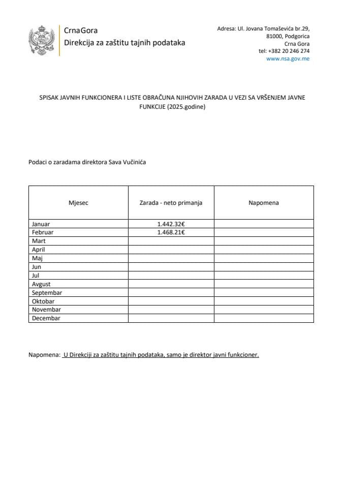 Zarade javnog funkcionera za 2025. godinu