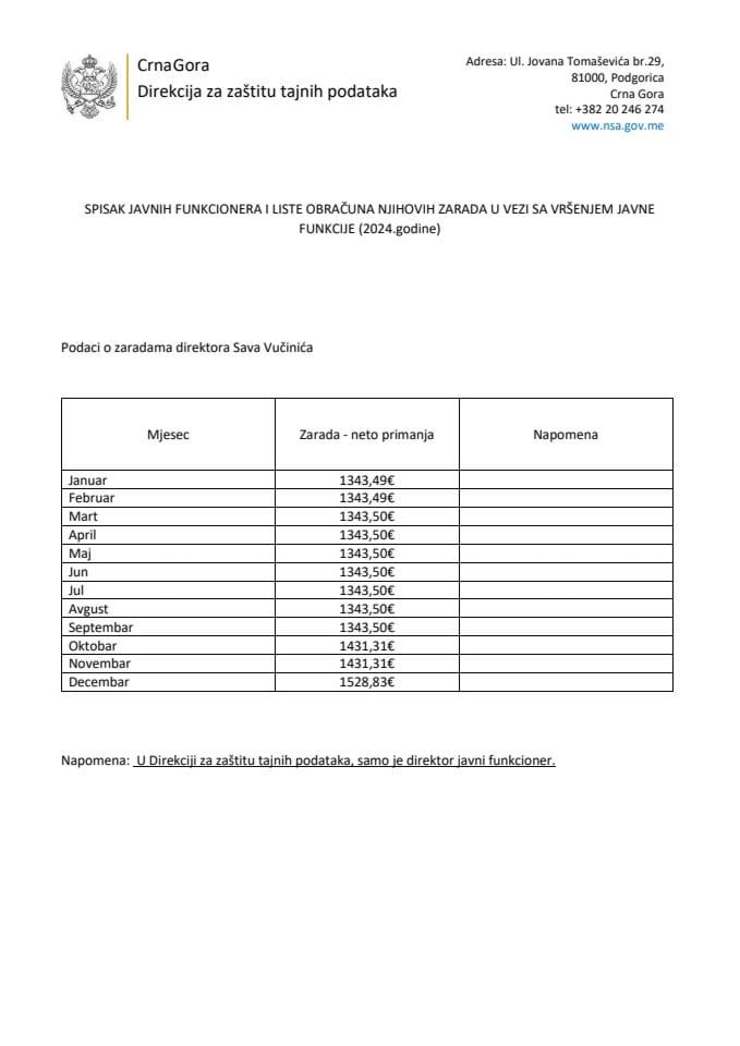 Zarade javnog funkcionera za 2024 godinu